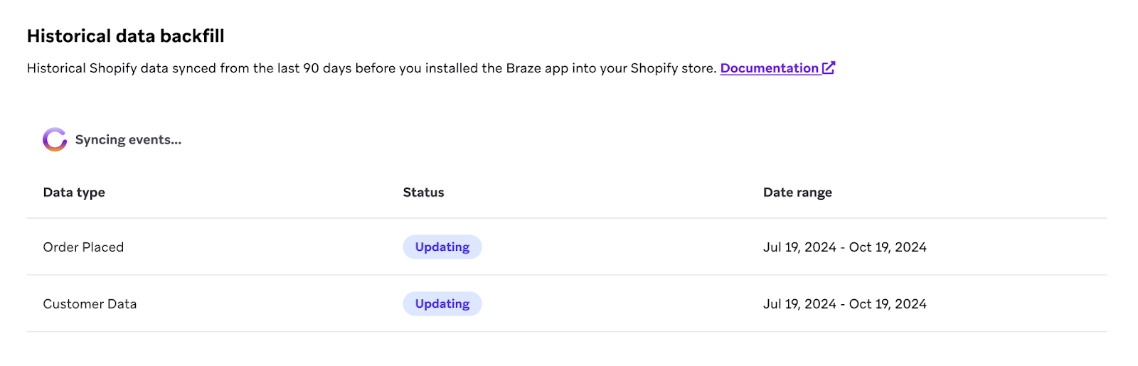 The Shopify Integration Settings page with a spinner showing that events are actively syncing.