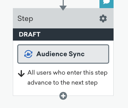 Workflow of the previous steps to add a Criteo Audience component in Canvas.