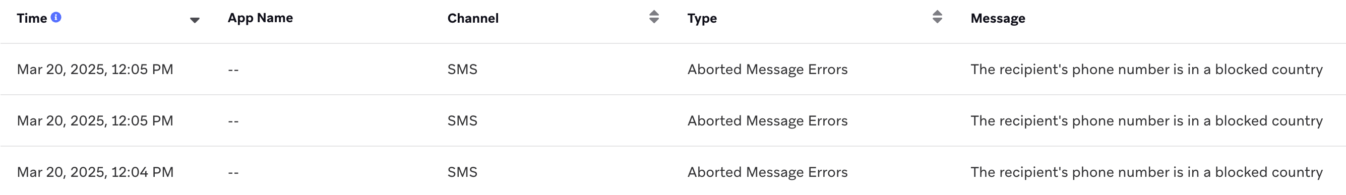 Abort log showing several SMS sendds that were blocked because the phone number is in a blocked country.