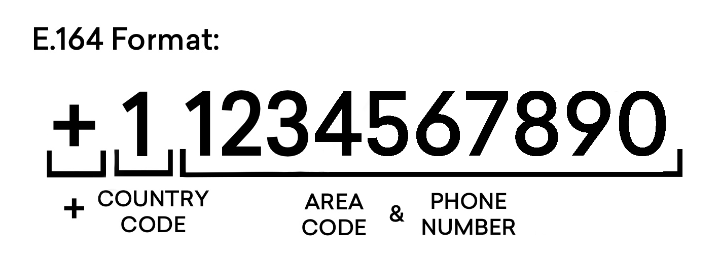 Example of a valid e164 international phone number.