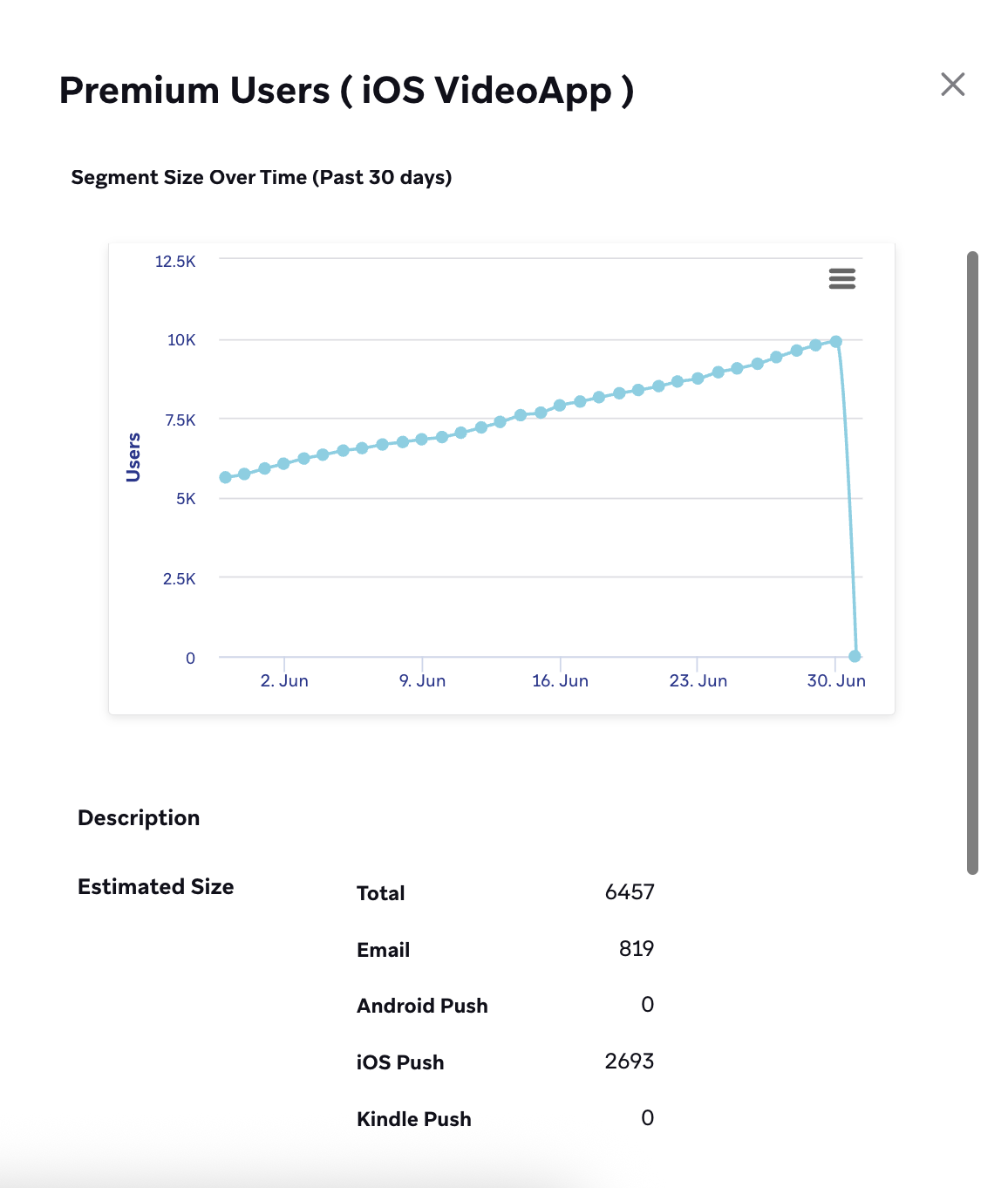 Details for the "Premium Users (iOS VideoApp)" segment with a graph displaying historical membership and a chart that breaks down the estimated size for various messaging channels.