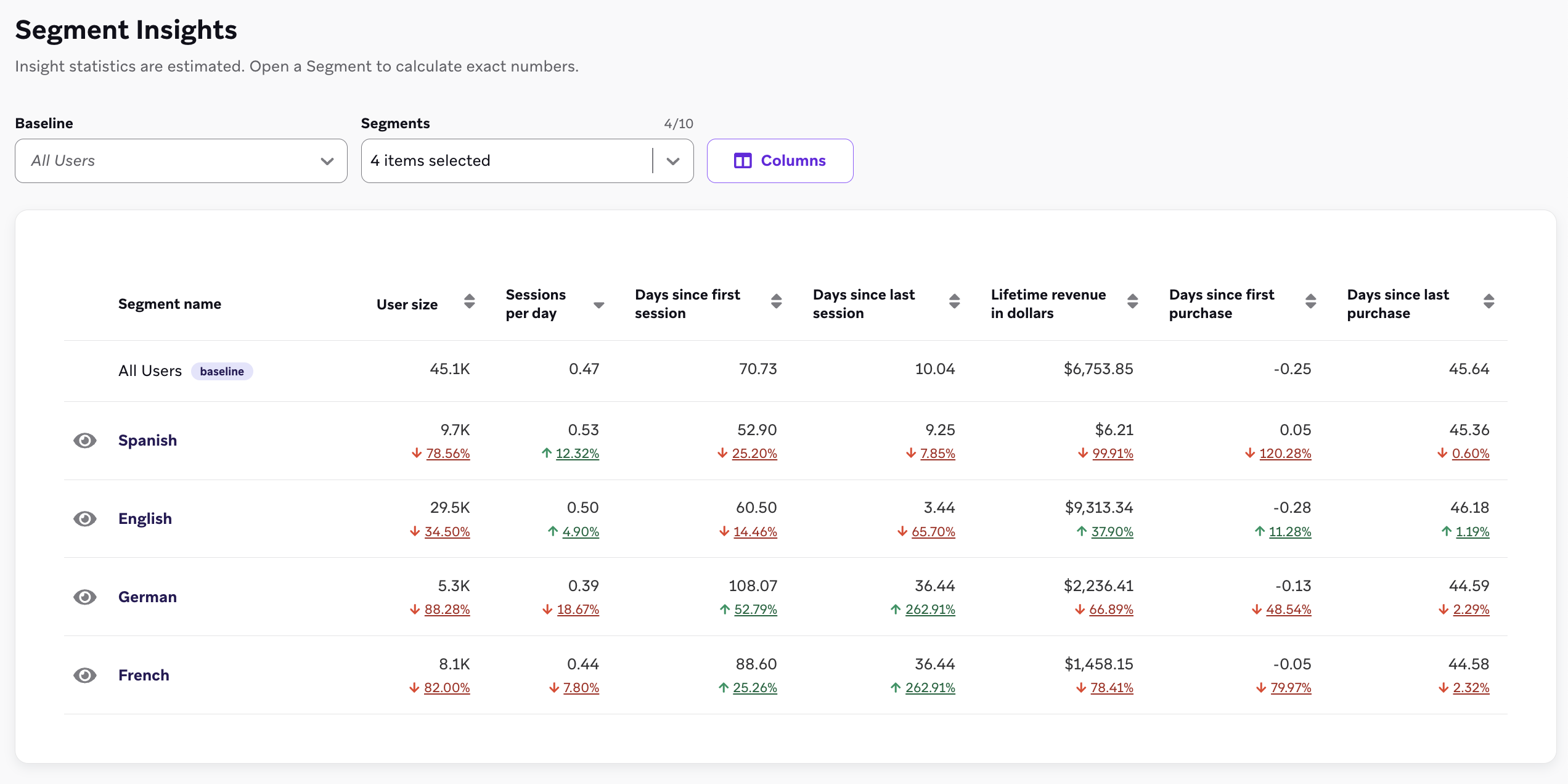 Segment Insights breakdown for English, German, French, and Spanish segments.