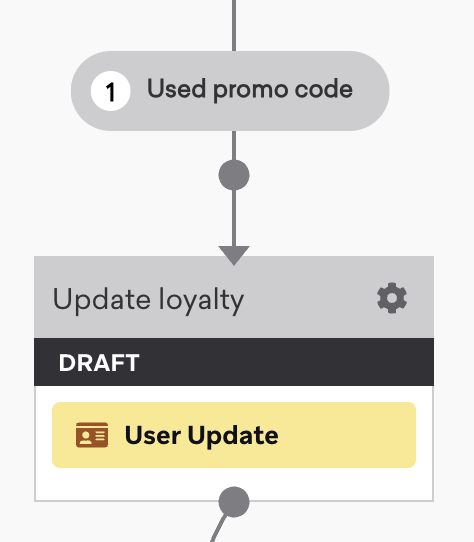 A User Update step named "Update loyalty" that updates an attribute "Is Premium Member" to "true".